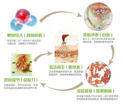深圳益尚白癜风医院